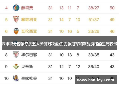 西甲积分榜争夺战五大关键对决盘点 力争冠军和欧战资格的生死较量