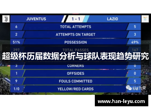 超级杯历届数据分析与球队表现趋势研究