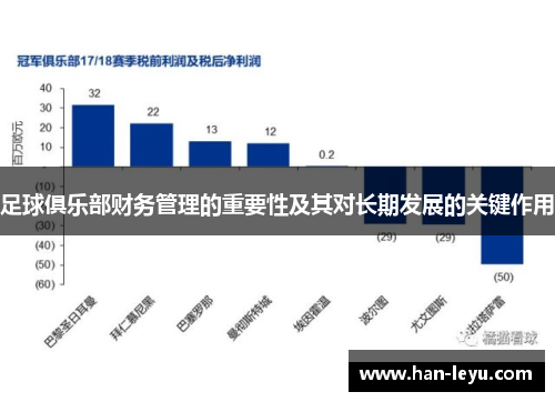 足球俱乐部财务管理的重要性及其对长期发展的关键作用