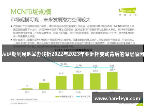 从延期到易地举办浅析2022与2023年亚洲杯变动背后的深层原因