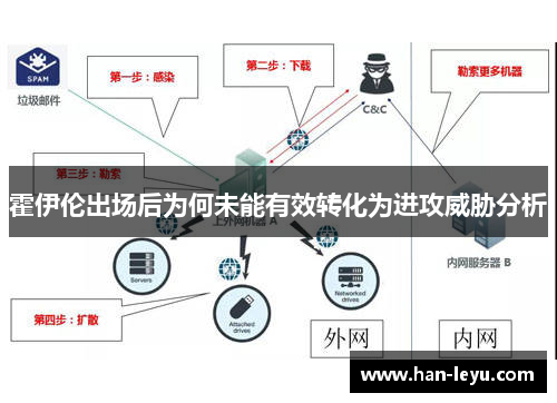 霍伊伦出场后为何未能有效转化为进攻威胁分析