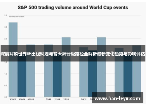深度解读世界杯出线规则与各大洲晋级路径全解析最新变化趋势与影响评估