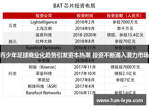 青少年足球商业化趋势引发资本热潮 投资不断涌入潜力市场